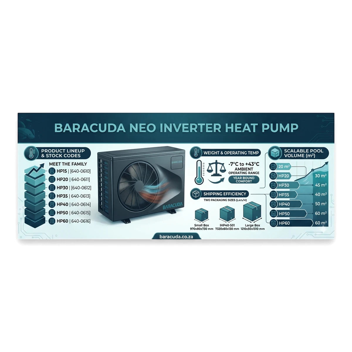 Zodiac Baracuda Neo Pool Heat Pump HP35 product information graphic outlining model lineup, specifications, and pool volume.